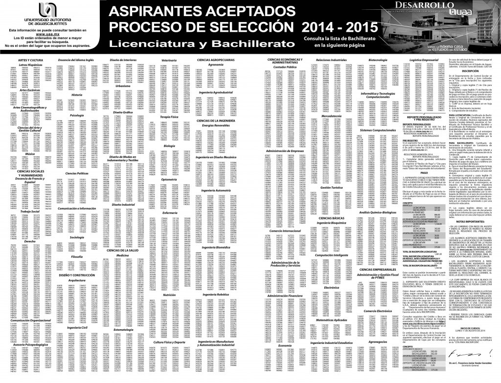 ACEPTADOS licenciatura 2014