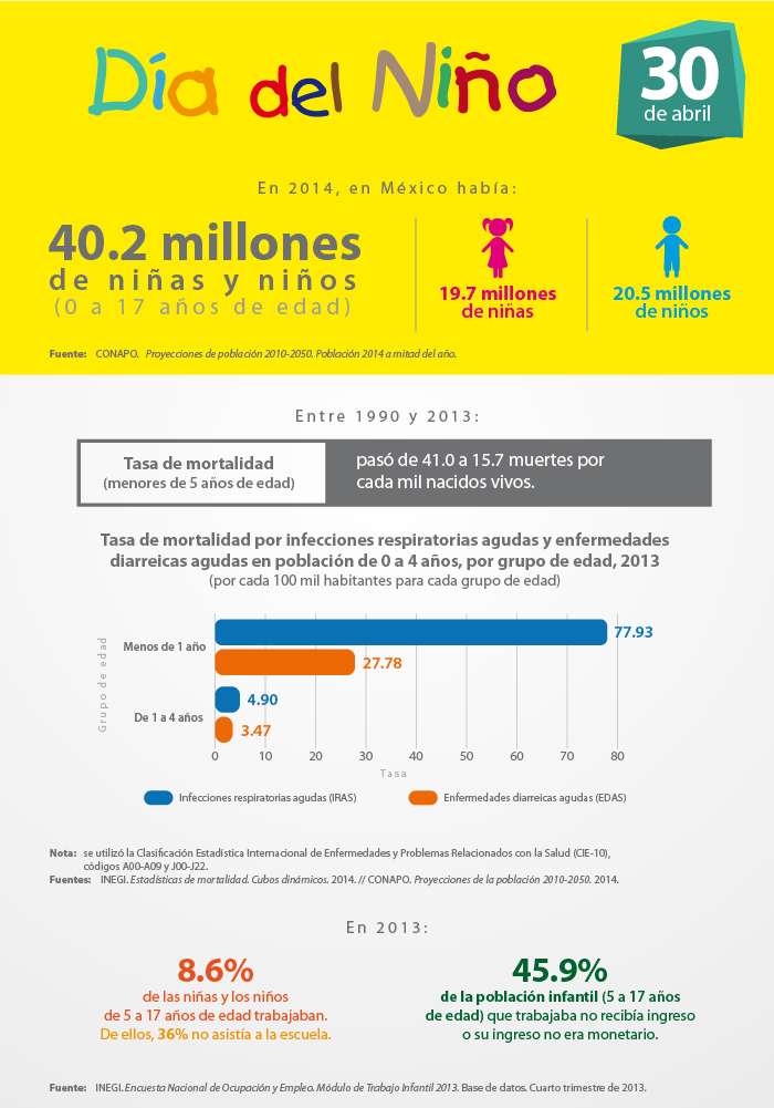 DIA DEL NIÑO Infografia