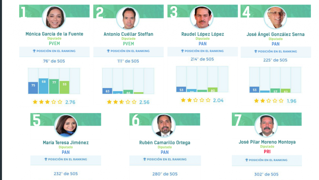 SENADORES3