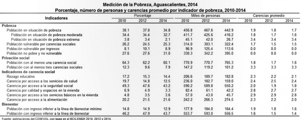 pobreza2014