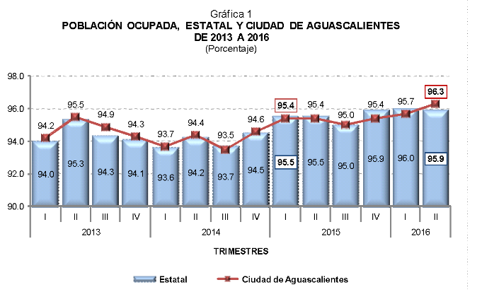 Captura de pantalla 2016-08-13 a las 9.40.34 a.m.