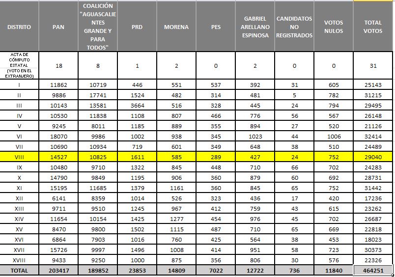 Las boletas supuestamente provienen del Distrito XVIII