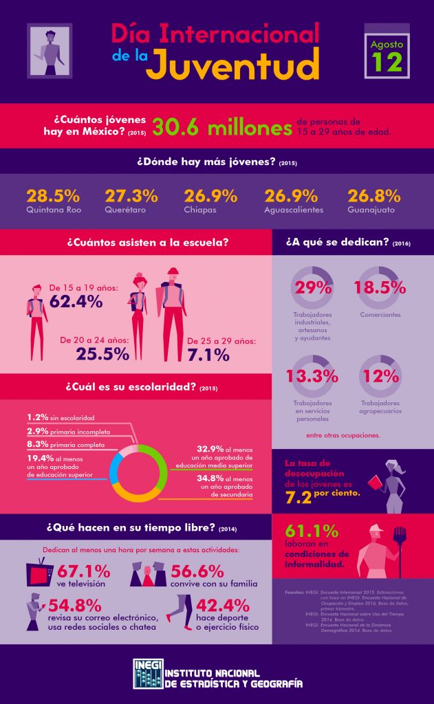 Infografía Día Internacional De La Juventud Lja Aguascalientes 1998