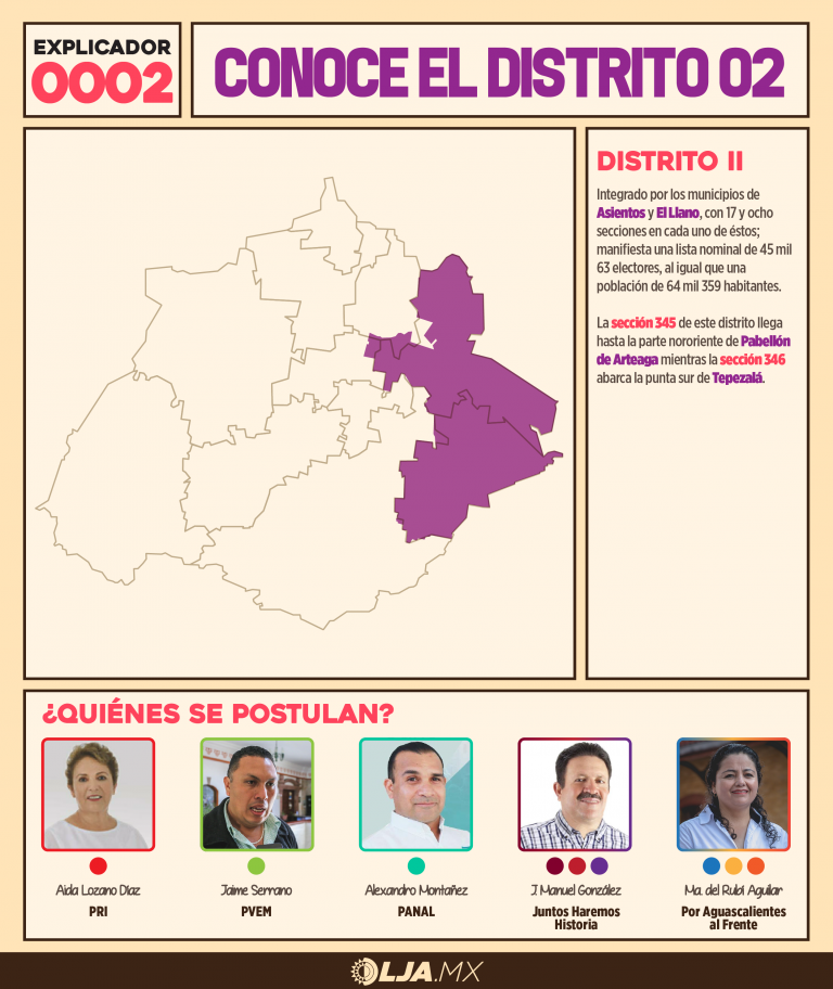 Conoce Aquí Tu Distrito Electoral Y Todos Candidatos En Aguascalientes Lja Aguascalientes 4797