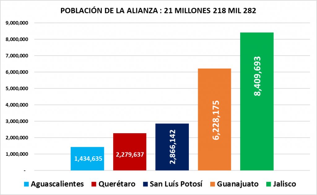 Cierre poblacional 20192020 / El apunte LJA Aguascalientes