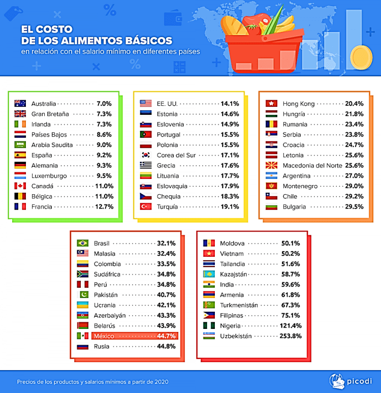 La Canasta Básica Mexicana y su Valor/ El apunte LJA Aguascalientes