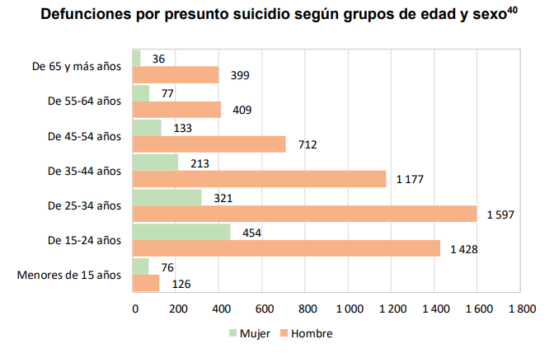 Suicidio en Aguascalientes, al alza - LJA Aguascalientes