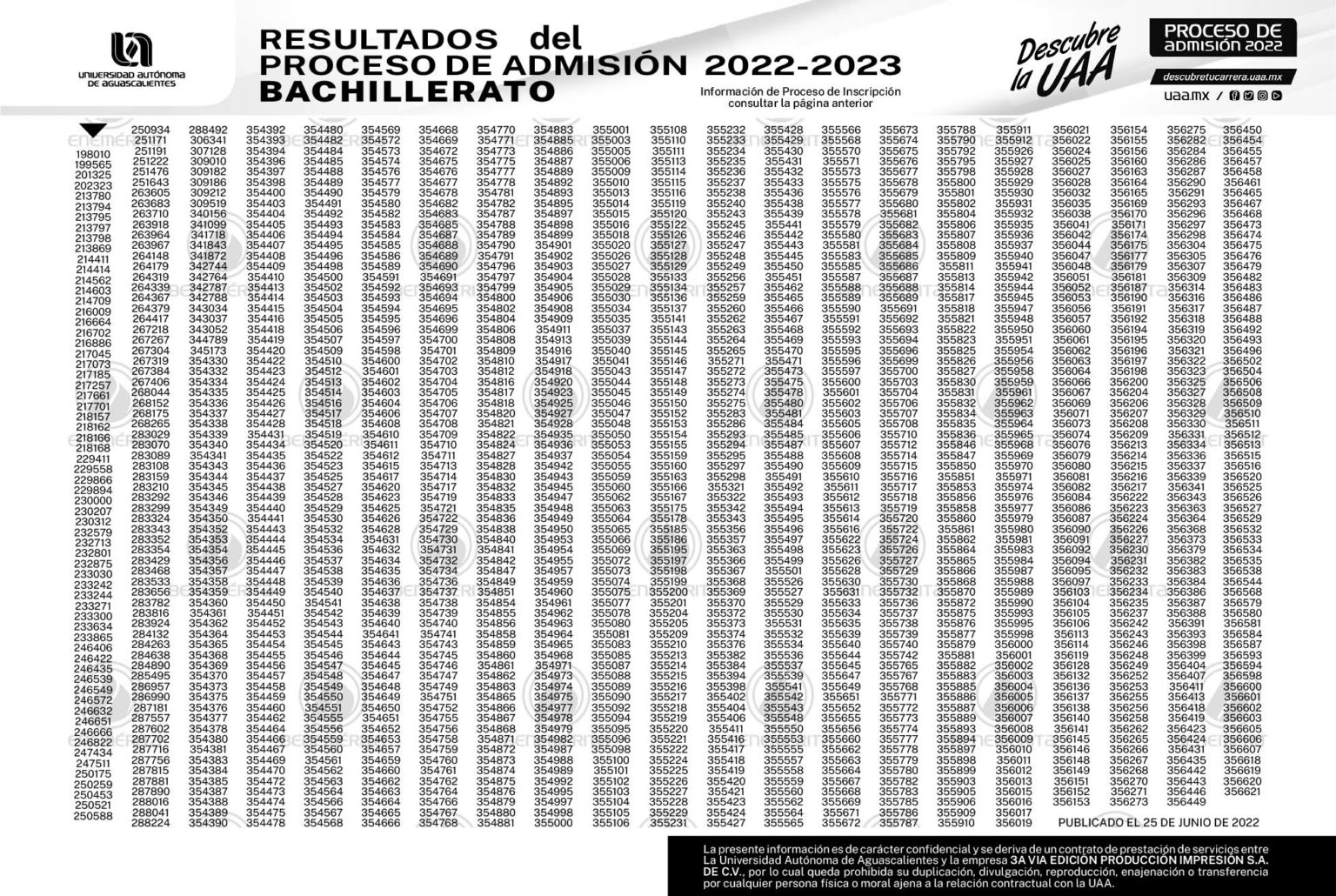 Resultados De Admisión Uaa 2022 En Licenciatura Y Bachillerato Aquí Está La Lista Completa 5649